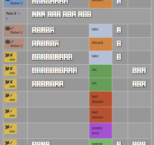 Sample of a turn showing the melds that have been played so far and some of the actions and discard errors